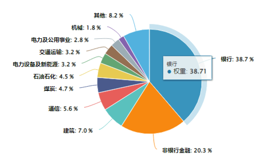 四大行再创历史新高！高股息持续发力，价值ETF（510030）单边上行，收涨1.31%！机构：跨年行情或将继续-第2张图片