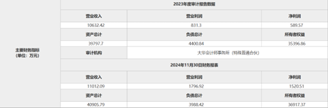 中航基金股东准备转让股权，挂牌底价7170万元-第2张图片