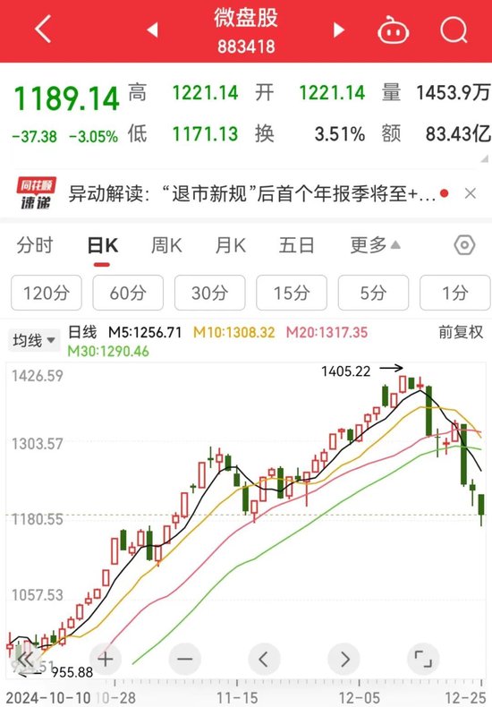 今天,A股历史重演-第1张图片
