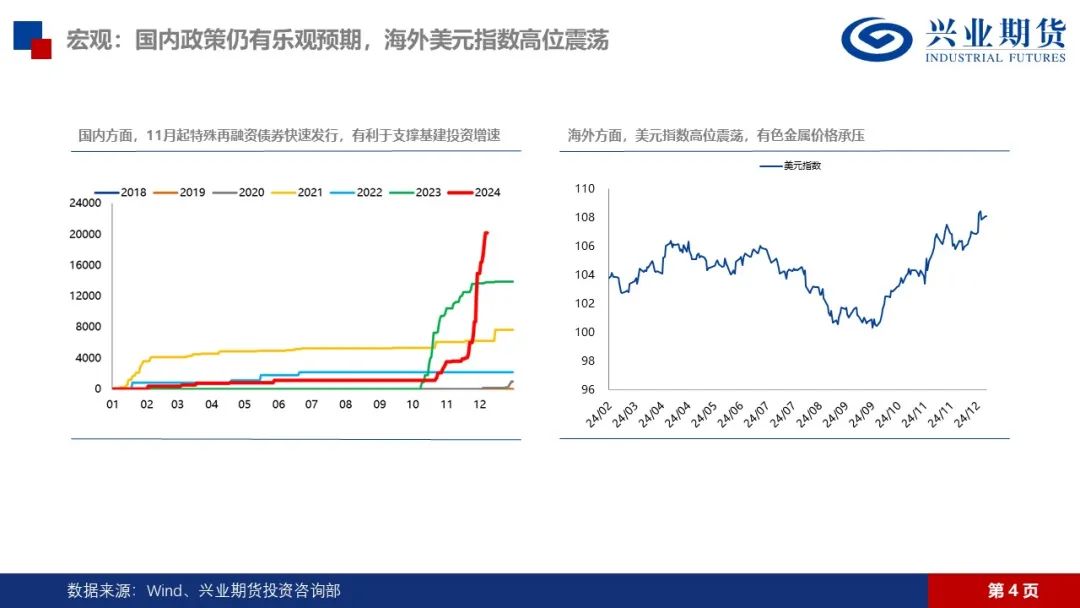 锌：矿端紧张渐有缓解，锌锭库存仍在去化-第6张图片