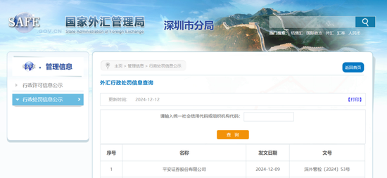 平安证券新增“涉外”罚单，是否涉及“声誉”风险？-第1张图片