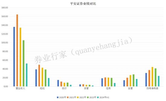 平安证券新增“涉外”罚单，是否涉及“声誉”风险？-第6张图片