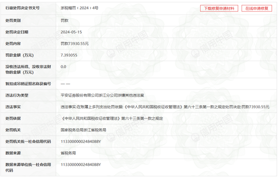 平安证券新增“涉外”罚单，是否涉及“声誉”风险？-第7张图片