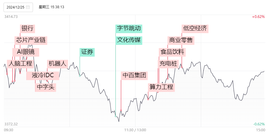 晚报| 退市新规后首家！增值税法：销售不动产税率为百分之九！MLF缩量续做3000亿 ！12月25日影响市场重磅消息汇总-第3张图片