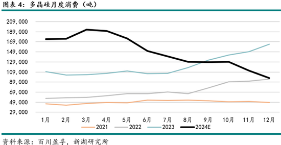 能源（多晶硅）专题：多晶硅期货首日交易策略-第6张图片