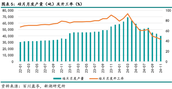 能源（多晶硅）专题：多晶硅期货首日交易策略-第7张图片