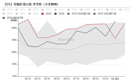 【锌年报】青山不改，绿水长流-第10张图片