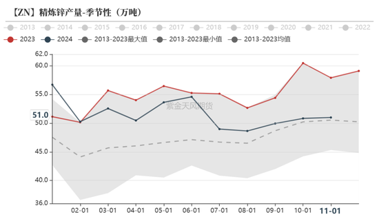 【锌年报】青山不改，绿水长流-第13张图片