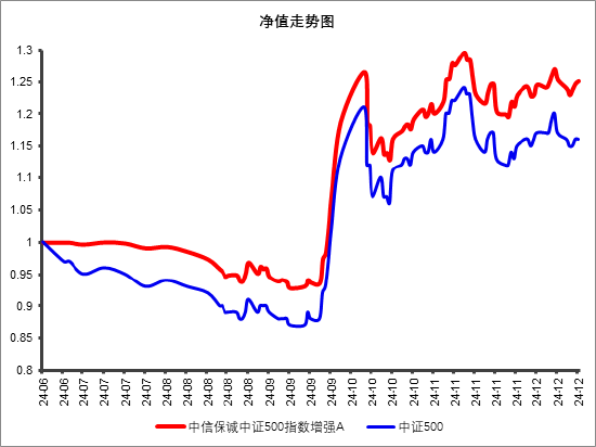 一只超额显著的中证500指数增强基金-第2张图片