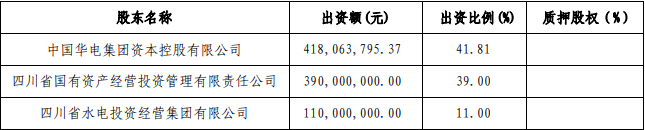 因未建立董事、监事绩效考核与薪酬管理制度等，川财证券收警示函-第1张图片