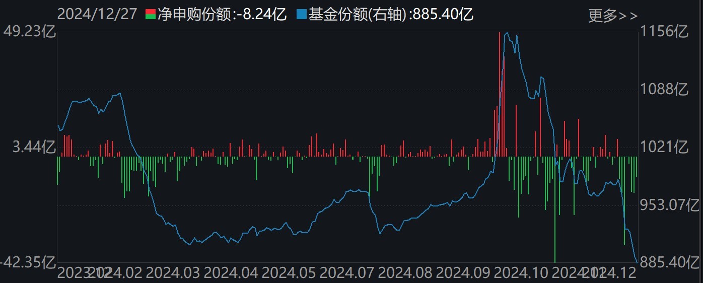 调整就是机会！机构大动作调仓，近30亿资金爆买这只行业主题ETF，而热门的芯片、半导体却被悄然抛售-第2张图片