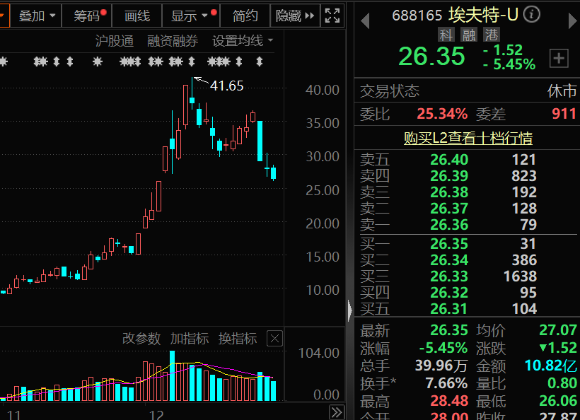 突发大跌，华为人形机器人概念牛股，最新透露！-第5张图片