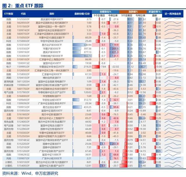 申万宏源：春季震荡市中高股息有机会 主题活跃唱戏-第3张图片