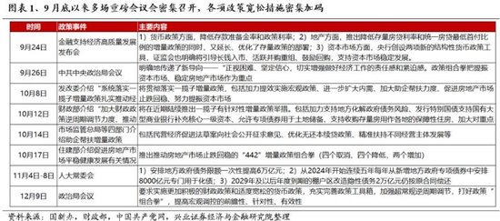 兴业证券：明年市场大概率震荡向上 后续两个节点需要重点关注-第1张图片