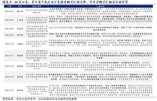 兴业证券：明年市场大概率震荡向上 后续两个节点需要重点关注-第8张图片