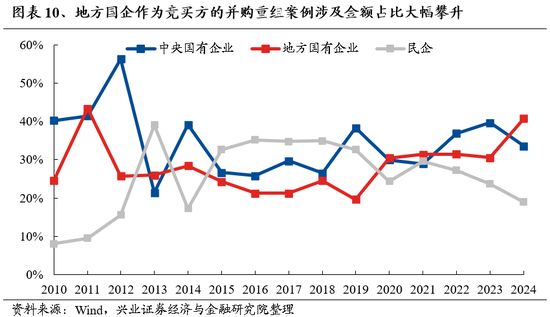 兴业证券：明年市场大概率震荡向上 后续两个节点需要重点关注-第9张图片
