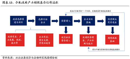 兴业证券：明年市场大概率震荡向上 后续两个节点需要重点关注-第12张图片