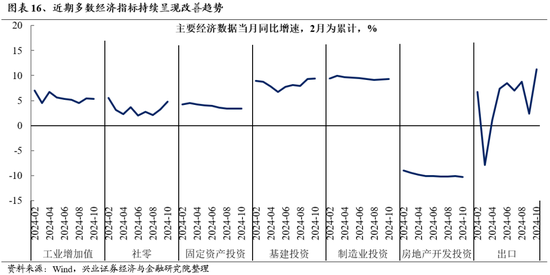 兴业证券：明年市场大概率震荡向上 后续两个节点需要重点关注-第15张图片