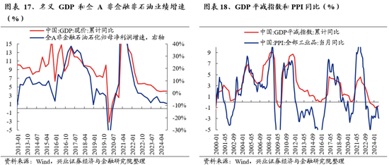 兴业证券：明年市场大概率震荡向上 后续两个节点需要重点关注-第16张图片