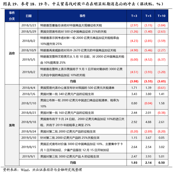 兴业证券：明年市场大概率震荡向上 后续两个节点需要重点关注-第17张图片