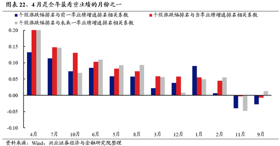 兴业证券：明年市场大概率震荡向上 后续两个节点需要重点关注-第20张图片