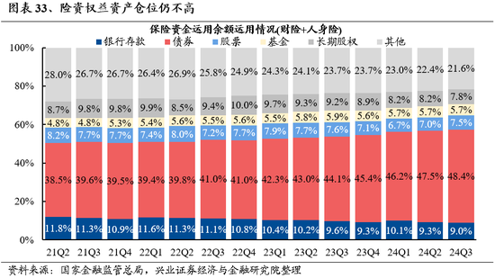 兴业证券：明年市场大概率震荡向上 后续两个节点需要重点关注-第27张图片
