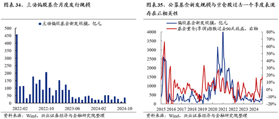 兴业证券：明年市场大概率震荡向上 后续两个节点需要重点关注-第28张图片