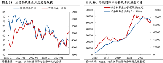 兴业证券：明年市场大概率震荡向上 后续两个节点需要重点关注-第30张图片