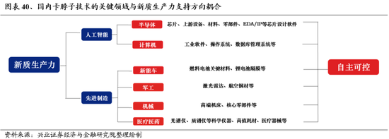 兴业证券：明年市场大概率震荡向上 后续两个节点需要重点关注-第31张图片