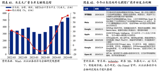 兴业证券：明年市场大概率震荡向上 后续两个节点需要重点关注-第32张图片