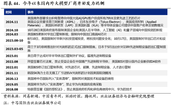 兴业证券：明年市场大概率震荡向上 后续两个节点需要重点关注-第34张图片