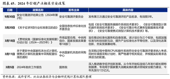 兴业证券：明年市场大概率震荡向上 后续两个节点需要重点关注-第35张图片