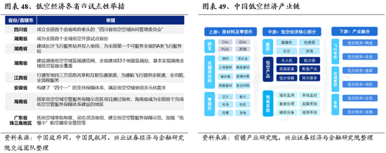 兴业证券：明年市场大概率震荡向上 后续两个节点需要重点关注-第37张图片