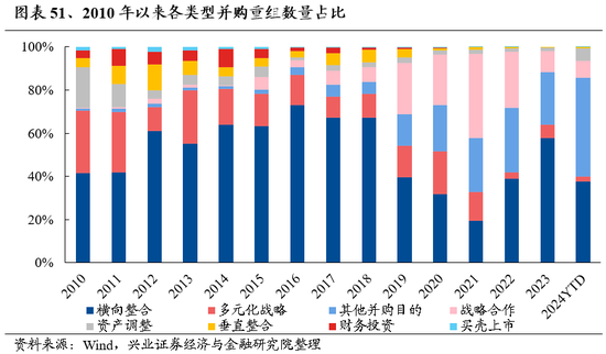 兴业证券：明年市场大概率震荡向上 后续两个节点需要重点关注-第39张图片