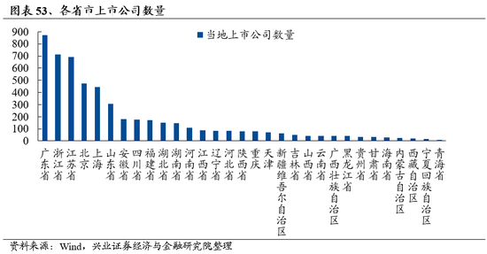 兴业证券：明年市场大概率震荡向上 后续两个节点需要重点关注-第41张图片