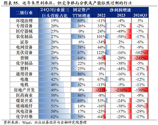 兴业证券：明年市场大概率震荡向上 后续两个节点需要重点关注-第43张图片