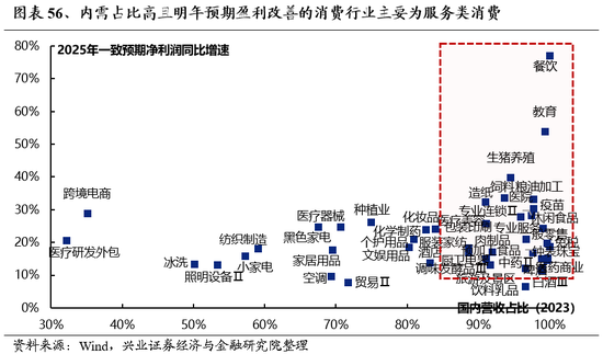 兴业证券：明年市场大概率震荡向上 后续两个节点需要重点关注-第44张图片