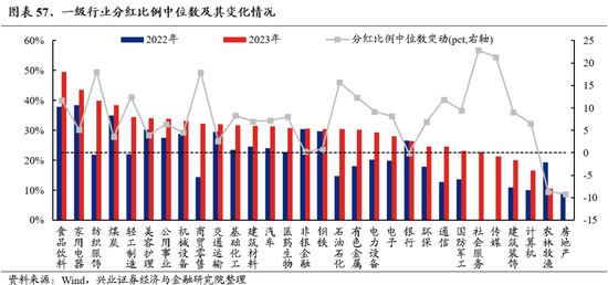 兴业证券：明年市场大概率震荡向上 后续两个节点需要重点关注-第45张图片