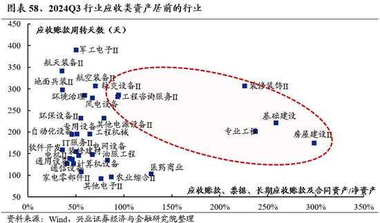 兴业证券：明年市场大概率震荡向上 后续两个节点需要重点关注-第46张图片