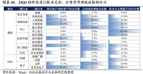兴业证券：明年市场大概率震荡向上 后续两个节点需要重点关注-第48张图片