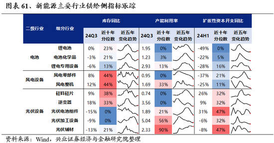 兴业证券：明年市场大概率震荡向上 后续两个节点需要重点关注-第49张图片