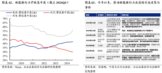 兴业证券：明年市场大概率震荡向上 后续两个节点需要重点关注-第50张图片