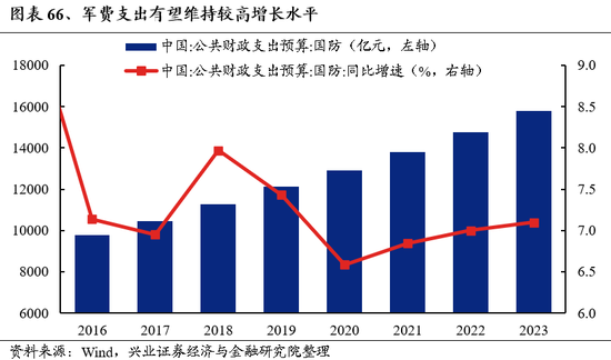 兴业证券：明年市场大概率震荡向上 后续两个节点需要重点关注-第52张图片