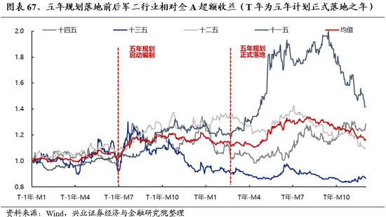 兴业证券：明年市场大概率震荡向上 后续两个节点需要重点关注-第53张图片