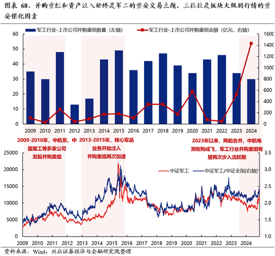 兴业证券：明年市场大概率震荡向上 后续两个节点需要重点关注-第54张图片