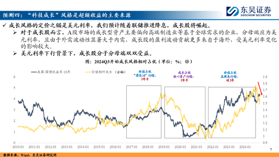 东吴策略：A股2025年十大预测-第7张图片