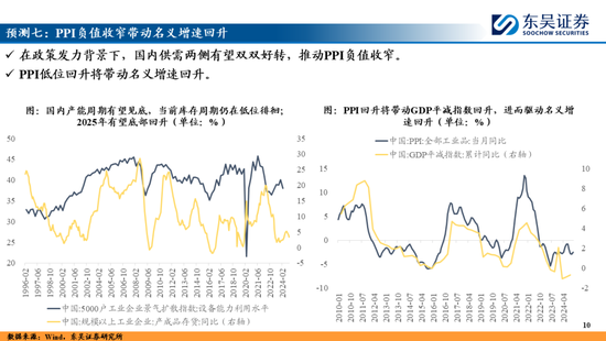 东吴策略：A股2025年十大预测-第10张图片