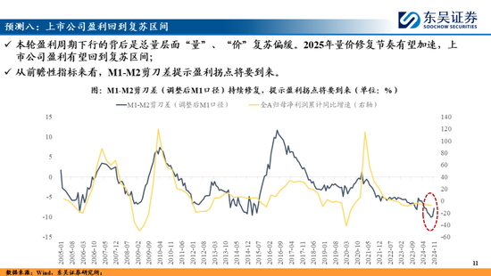东吴策略：A股2025年十大预测-第11张图片