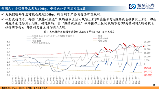 东吴策略：A股2025年十大预测-第12张图片