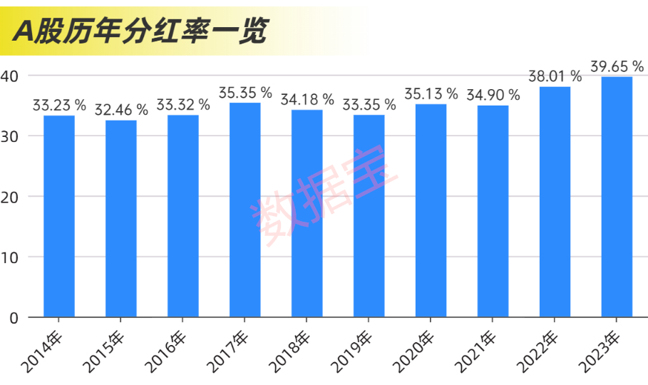 近2.4万亿元，分红破纪录！科技并购数量激增，“蛇吞象”并购接连涌现-第2张图片